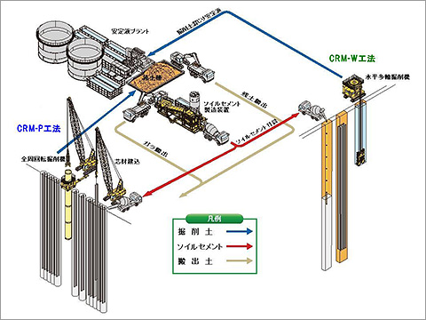 CRM工法