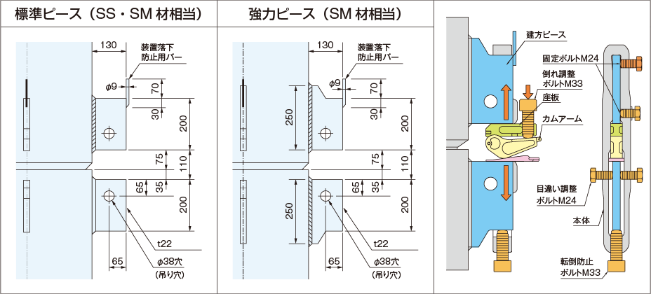 建方ピース