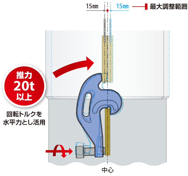 建方ヘルプST