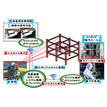 建方精度管理システム「建方キング」