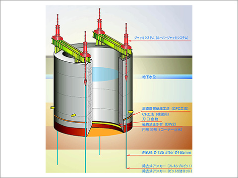 Press-fit Caisson Construction (High Grid Press-fit Caisson Method)