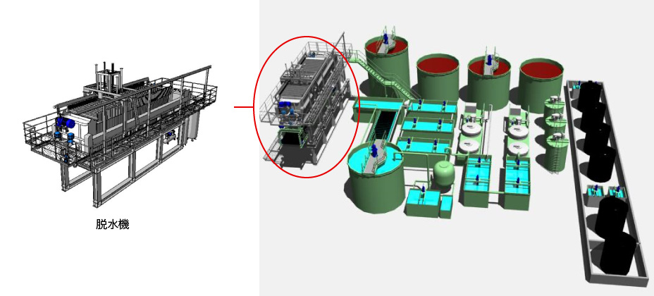 Water Treatment and Dewatering System