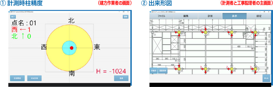 Figure 2: Easy-to-understand display of measurement differences with charts and numbers①