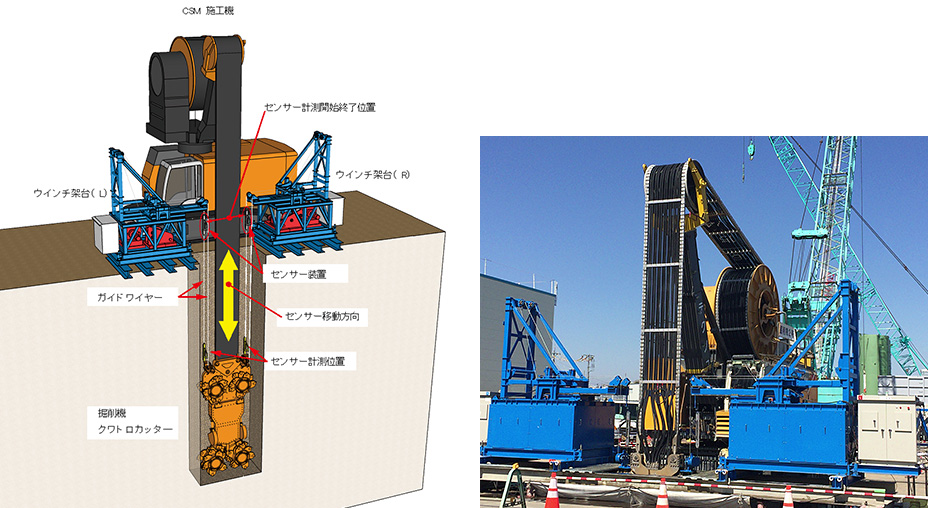 図-1　CSM工法掘削精度計測システム概要図