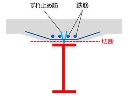 図-8 切断断面図